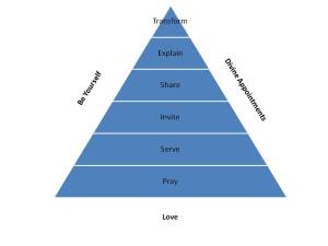 2010-02-07 sermon ppt-Pt 2