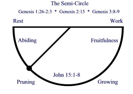 lifeshape2-semicircle